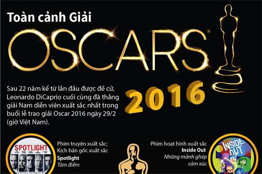 Toàn cảnh Giải Oscar 2016